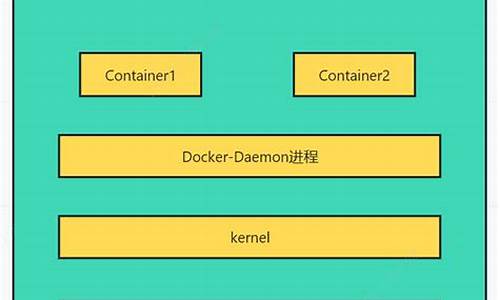 Docker应用部署（快速构建和扩展你的开发环境）