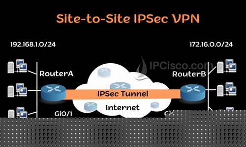 IPSecVPN的优势（如何保护网络安全，避免数据泄露）