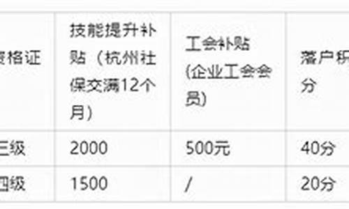 Linux搭建VPN保护隐私）