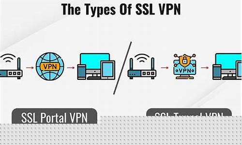 VPNSSL的优势（如何保护你的网络隐私）