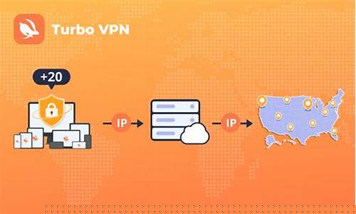 VPN保障隐私安全（保护个人信息不被泄露）