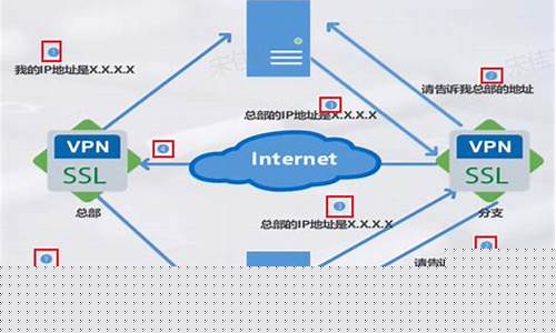 VPN办理的技巧（如何安全高效地使用VPN）