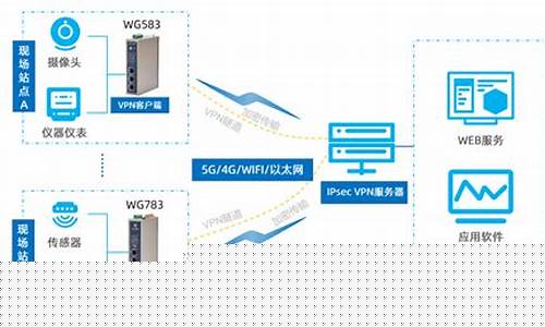 VPN加速服务（保障上网安全与隐私）