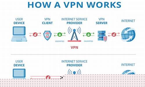 VPN如何保障隐私（确保上网安全的必备工具）