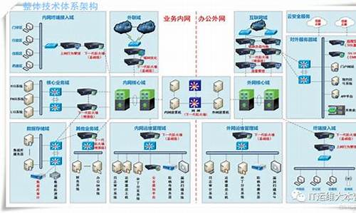 VPN安全防护（保护隐私，避免网络追踪）