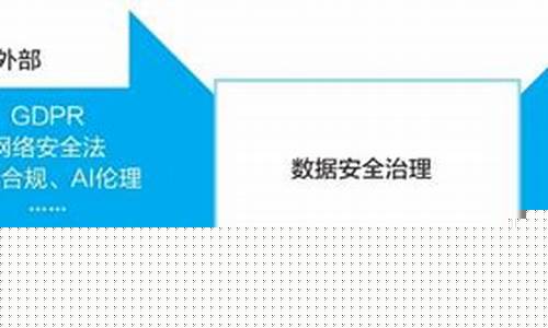 VPN实现更高网络安全性）
