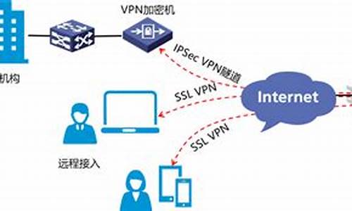 VPN帮助隐私保护（让你安心浏览不被追踪）