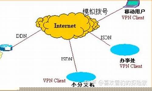 VPN怎么打开（轻松突破网络限制）