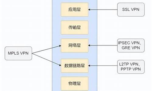 VPN是啥意思（了解VPN的基本概念）