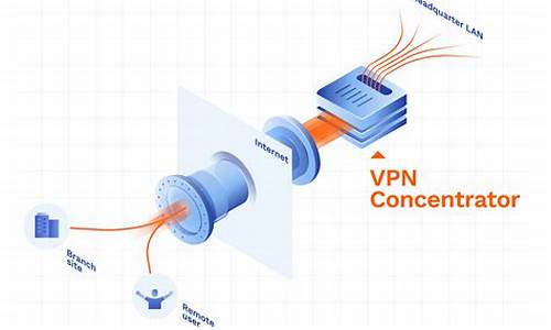 VPN的作用是什么（如何保护你的网络隐私）