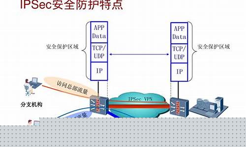 VPN的安全保障（如何保护您的隐私不被泄露）