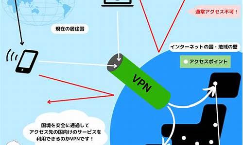 VPN的选择技巧（如何保障网络安全同时突破地域限制）