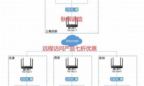 VPN网关的优势（如何提升网络安全与隐私保护）