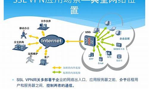 VPN试用的优势（如何保护个人隐私和数据安全）