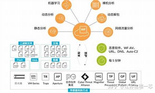 VPN防火墙保护（轻松保障网络安全与隐私）