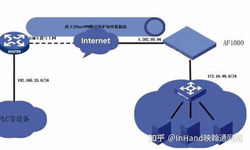 VPN（保护个人隐私的最佳方式）