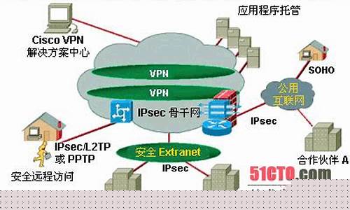 什么叫做VPN（如何保护你的网络安全）