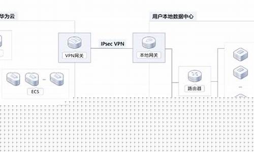 企业VPN组网的优势（如何确保网络安全并提升工作效率）