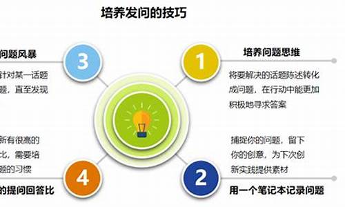 创新思维的培养（开启个人成长的无限可能）
