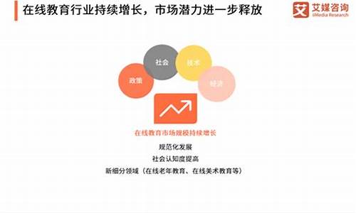 在线教育的潜力（如何通过教学平台实现盈利）