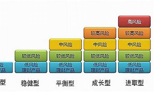 多元化的投资途径（稳步增值你的财富）