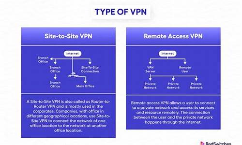 如何选择合适的VPN加速器（保护隐私，畅享全球网络）