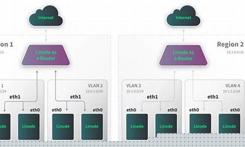 快速部署LinodeVPN（保护隐私从此不再烦恼）