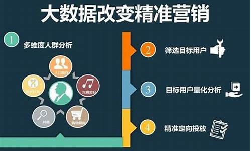 智能营销提升技巧（如何实现精准流量转化）