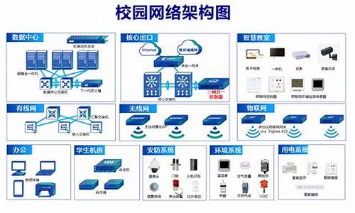 校园网VPN的选择（如何保证在线安全与隐私）