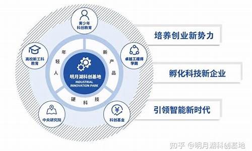 科技创业的快速入门（如何从零开始打造自己的科技公司）