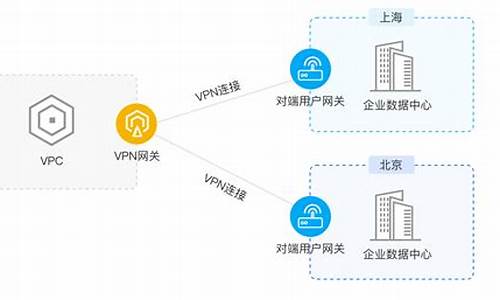 稳定快速的VPN连接（让你畅享全球网络无阻碍）
