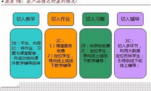 线上教育的盈利模式（如何在家轻松开展网络课程）
