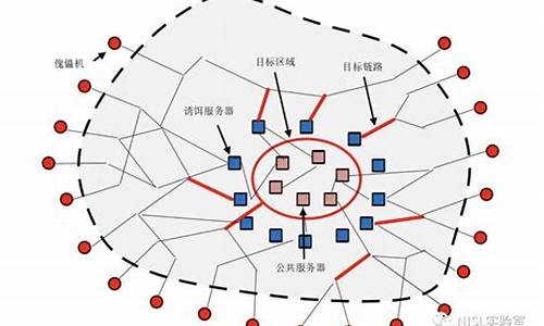网络安全的致富路径（VPN创业让你稳定赚钱）