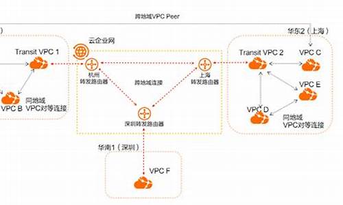 阿里云VPN的优势（确保数据安全与隐私保护）