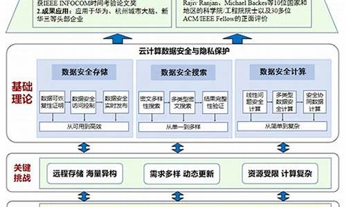 隐私保护首选（避免数据泄露的最佳方案）