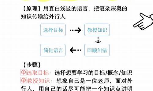 高效的学习工具（让你在家轻松提高学业成绩）-1
