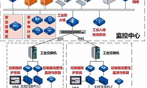 高效网络安全方案（通过VPN保护隐私轻松创业）